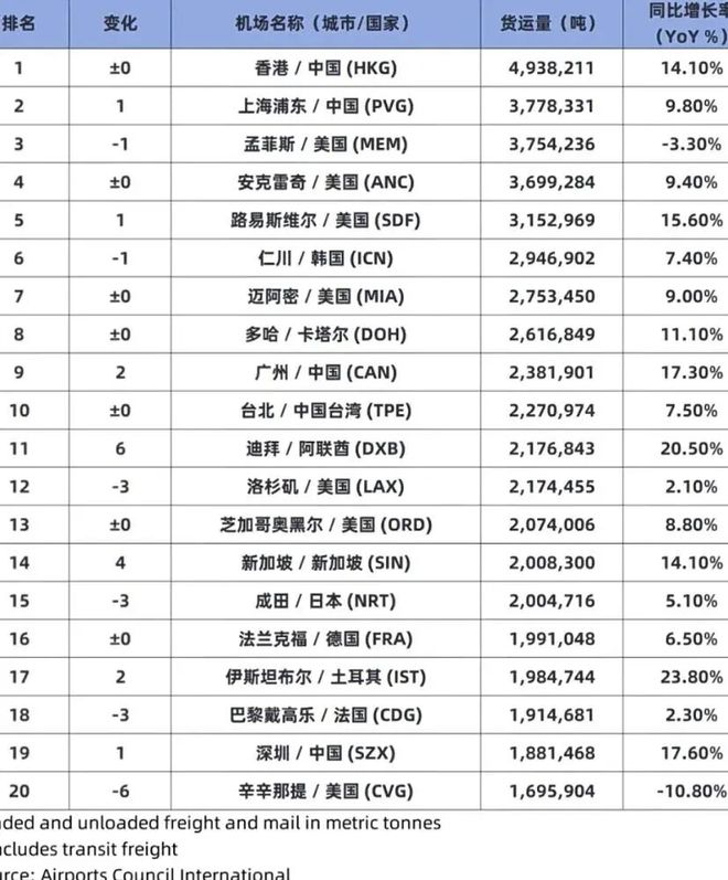大湾区，又一个全球第一