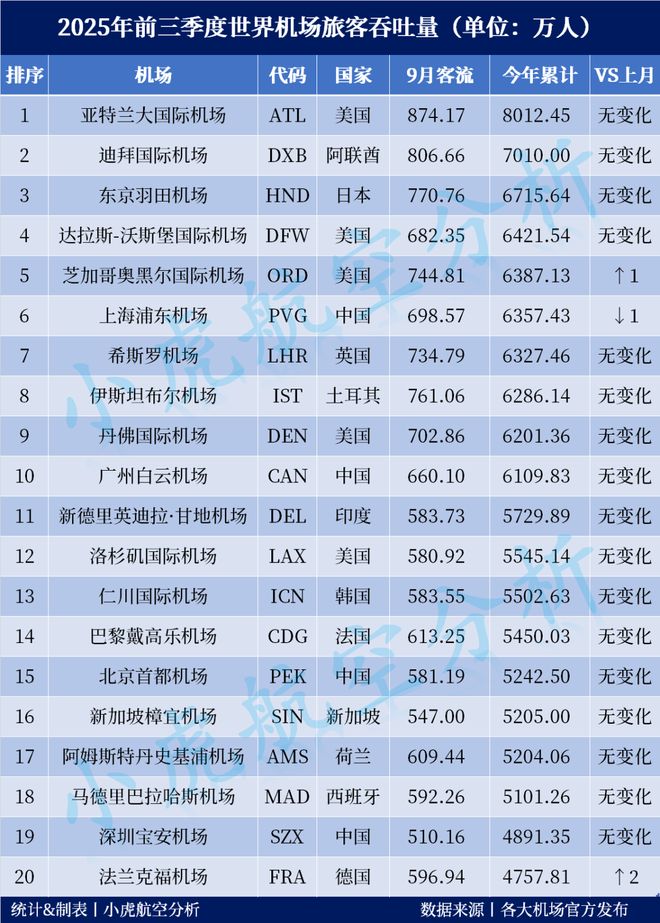 世界级大湾区_全球湾区_