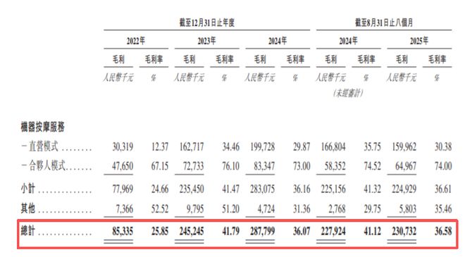 足疗店噩梦!中国共享按摩椅大王,一年进账8个亿_足疗店噩梦!中国共享按摩椅大王,一年进账8个亿_