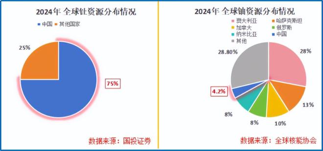 核电头部企业_2021年首个核电项目_