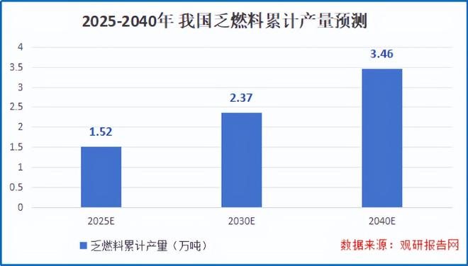 _核电头部企业_2021年首个核电项目