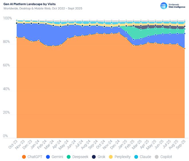 访客数同比增长率_访客数同比增长率怎么算_