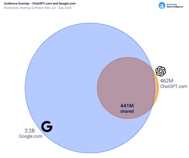 访客数同比增长率怎么算__访客数同比增长率
