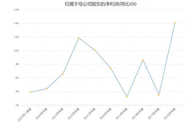 “北方华创”，别骄傲！