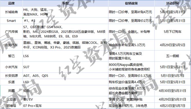 五一购车优惠政策_五一购车活动方案_