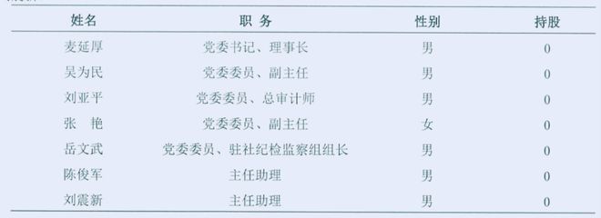 广东首次提及推动组建农商联合银行，省联社主任仍空缺_广东首次提及推动组建农商联合银行，省联社主任仍空缺_