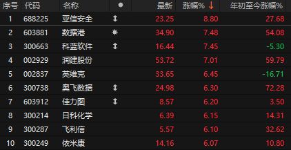 中欧关税贸易政策_中欧贸易关税_