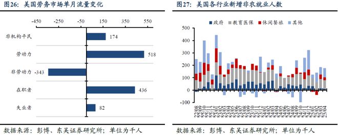 芦哲：五一假期海外市场--强非农再压降息预期__芦哲：五一假期海外市场--强非农再压降息预期