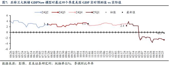 芦哲：五一假期海外市场--强非农再压降息预期_芦哲：五一假期海外市场--强非农再压降息预期_