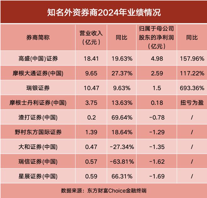 外资券商_外资券商股_