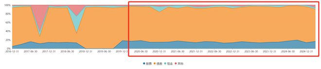固收+推荐_固收+优选_