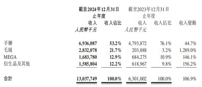 _排队IPO的潮玩公司，神话和泡沫共存_排队IPO的潮玩公司，神话和泡沫共存