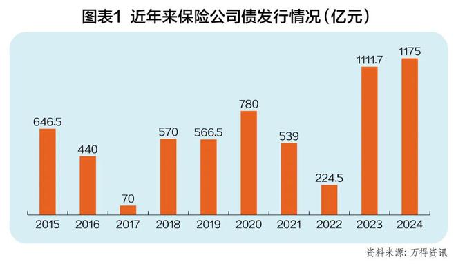 _保险公司债：保住“生存线”和“发展线”_保险公司债：保住“生存线”和“发展线”