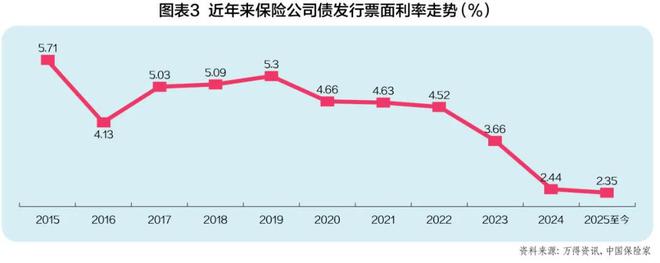 保险公司债：保住“生存线”和“发展线”_保险公司债：保住“生存线”和“发展线”_