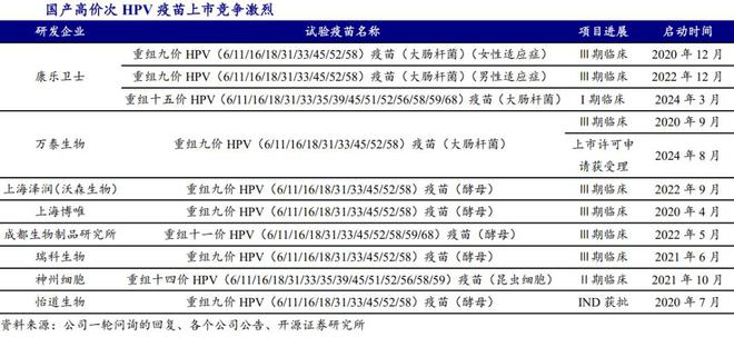 万泰生物终于支棱起来了__万泰生物终于支棱起来了