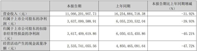 _洋河股份上调目标价_洋河股份产品价格