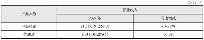 洋河股份上调目标价__洋河股份产品价格