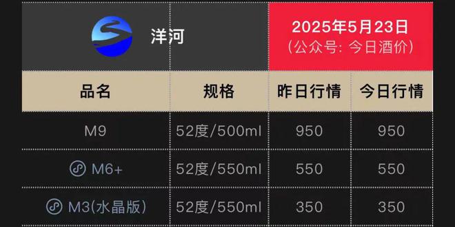 洋河股份上调目标价__洋河股份产品价格