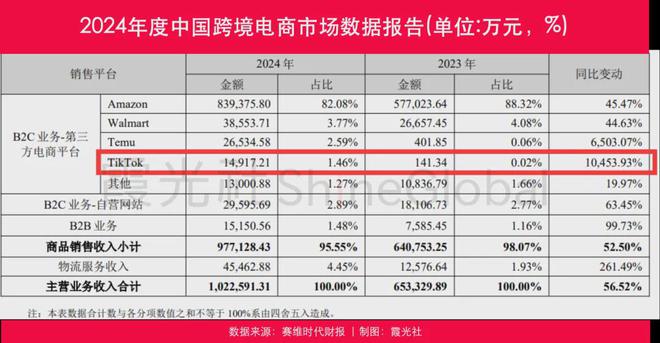 _跨境出海领域是什么意思_跨境出海领域