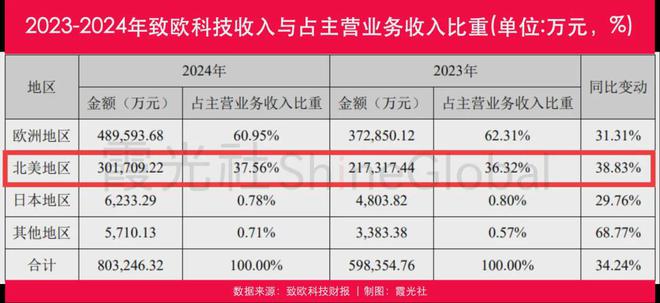 跨境出海领域是什么意思_跨境出海领域_