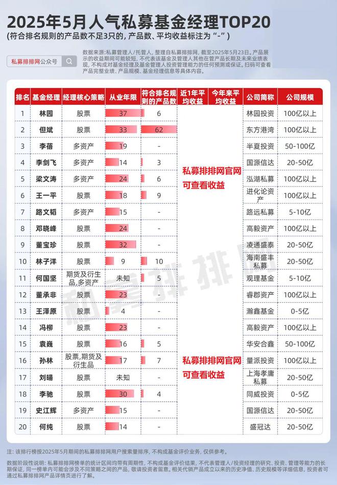 私募排排网_私募排排app_