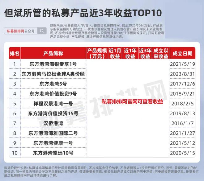 私募排排app__私募排排网