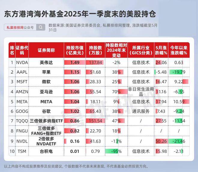 _私募排排网_私募排排app