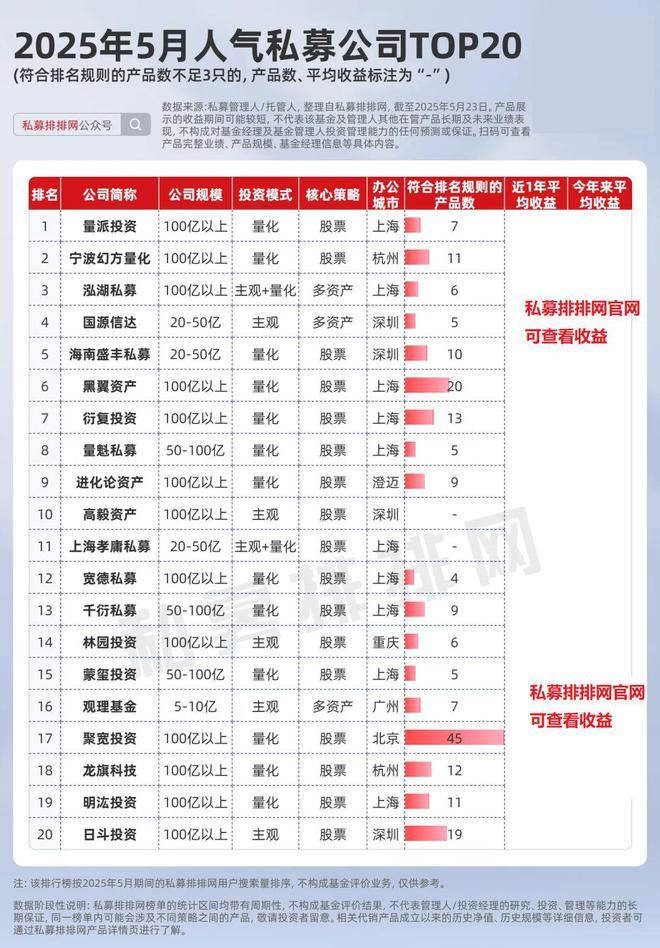 _私募排排app_私募排排网