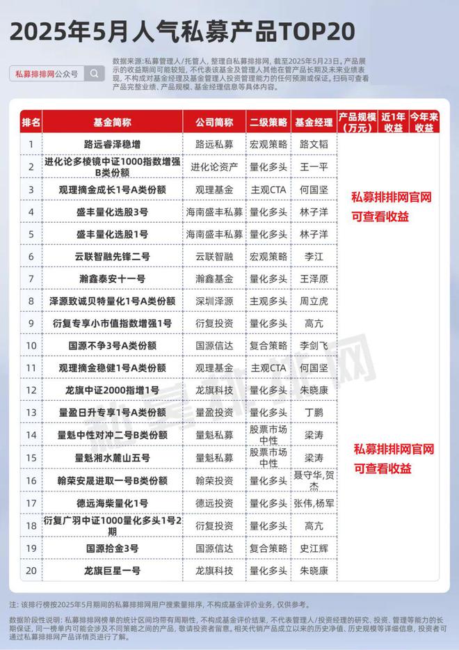 私募排排网_私募排排app_