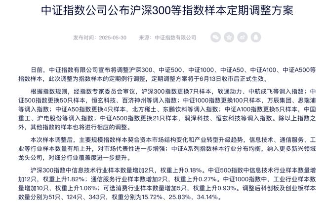来源：中国经济网微信综合上海证券交易所、中证指数有限公司