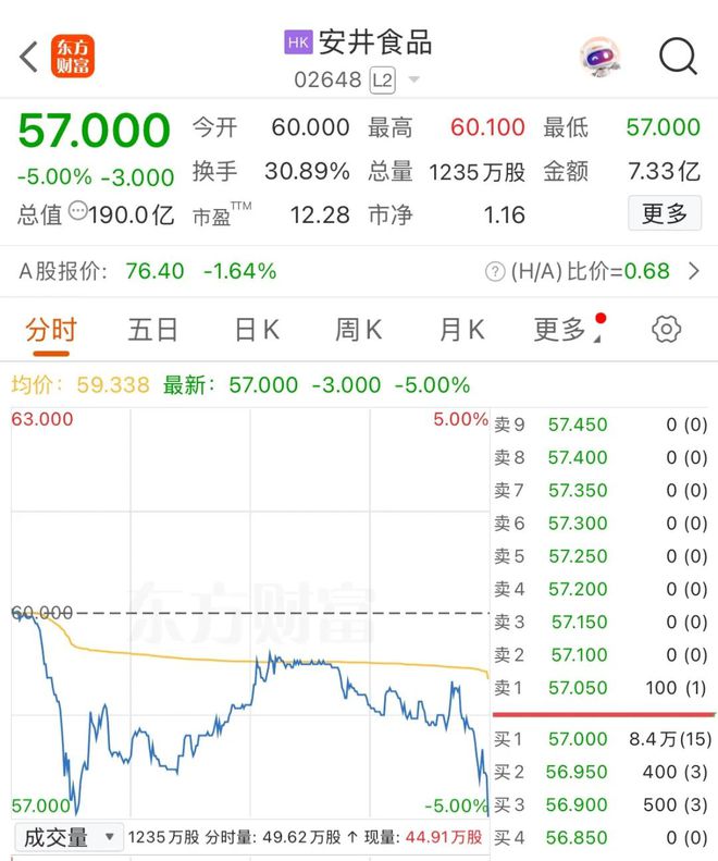 _港股行业龙头_港股下跌98%