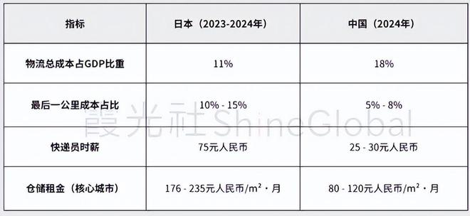 日本发展停滞了吗_日本停滞不前_