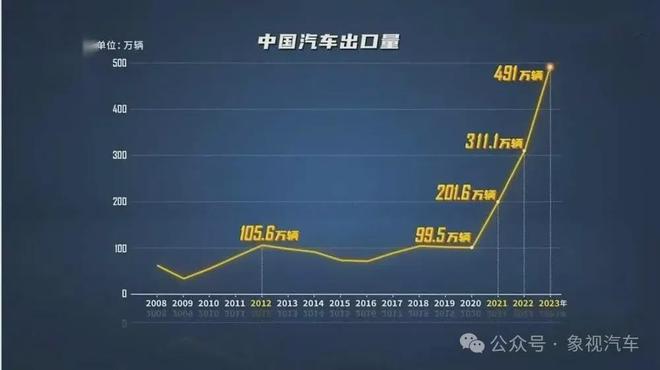 比亚迪汽车2021年出口消息__比亚迪的出口现状