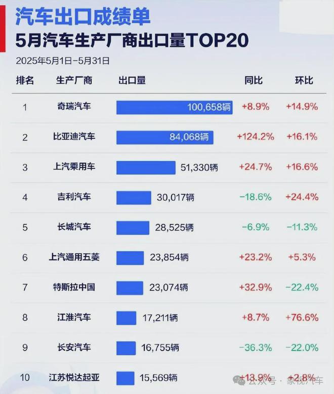 _比亚迪汽车2021年出口消息_比亚迪的出口现状