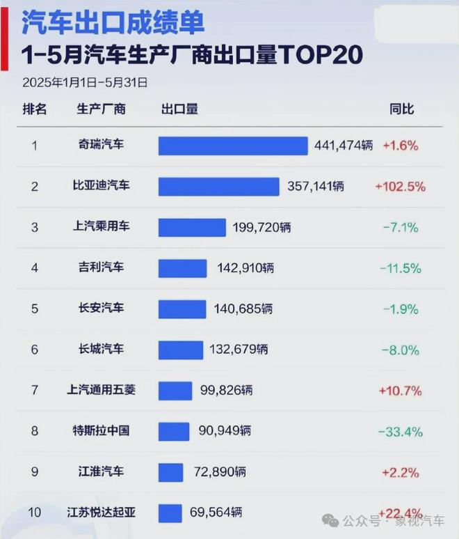 比亚迪的出口现状__比亚迪汽车2021年出口消息