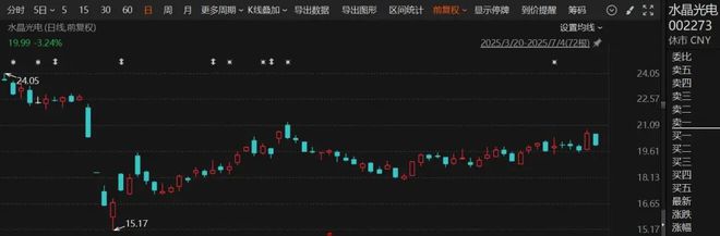 54岁女副总独自1人获激励！在上市公司工作逾20年，持股市值过亿元__54岁女副总独自1人获激励！在上市公司工作逾20年，持股市值过亿元