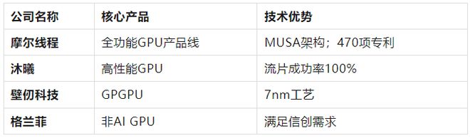 连续三年亏损说明书_摩尔线程最新消息_