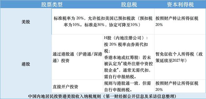 _境外炒股所得要交税吗_港股境外