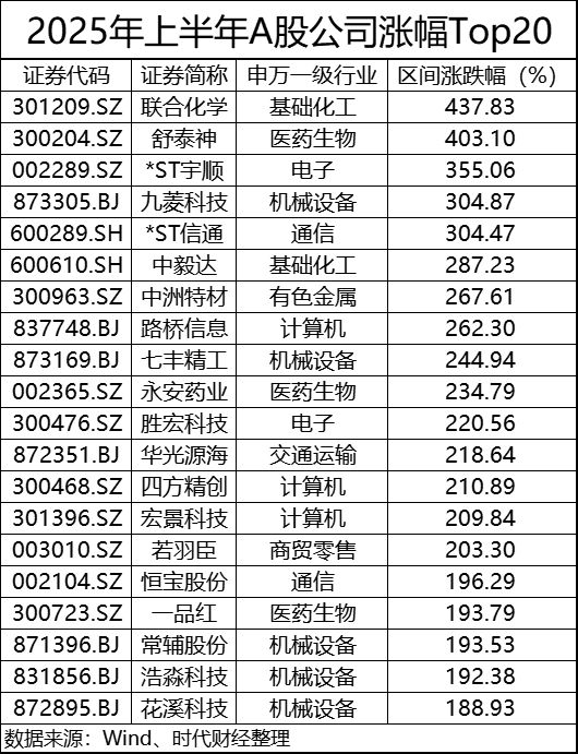 _化学制品股票走势_化学股票上市公司有哪些
