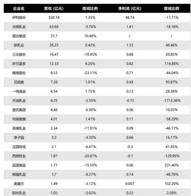 生死经营_伊利经销商云商系统_