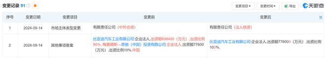 _比亚迪人力资源处组织架构_比亚迪公司人力资源管理