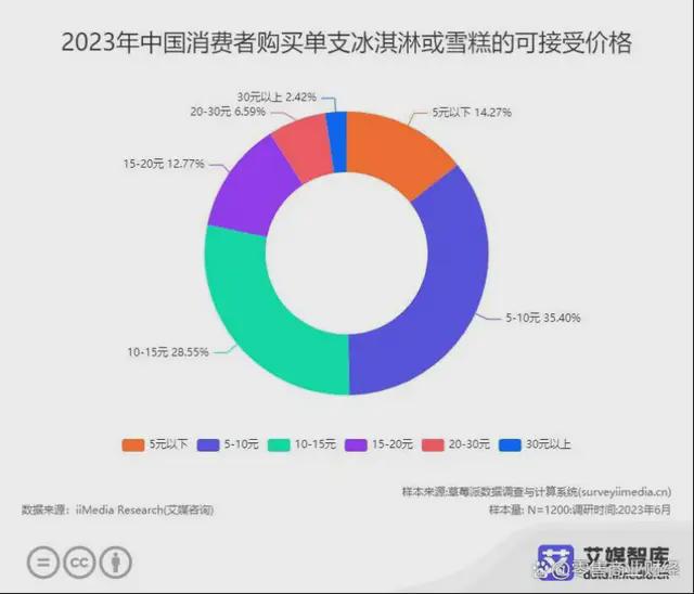 哈根达斯要“卖身”，“高端”的滤镜破碎了…_哈根达斯要“卖身”，“高端”的滤镜破碎了…_