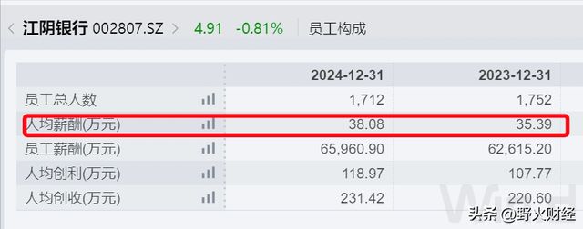 江阴银行高管薪酬__江阴人行行长