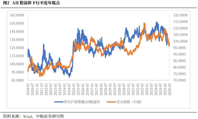 美元走强周期__美元弱周期会有什么影响