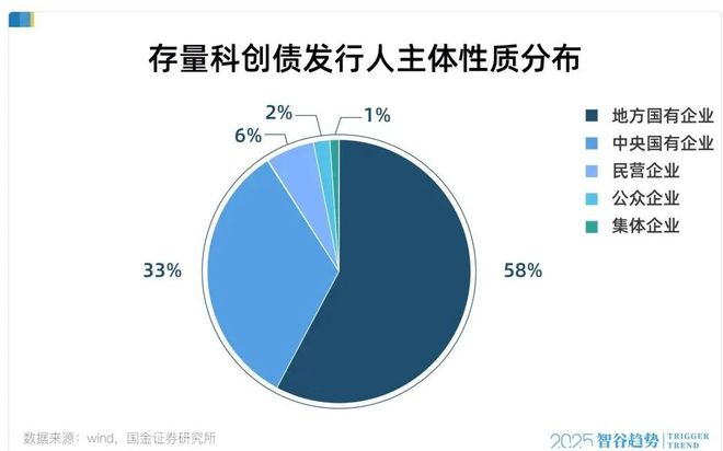 科创板新债风险大吗__科创的转债能买么