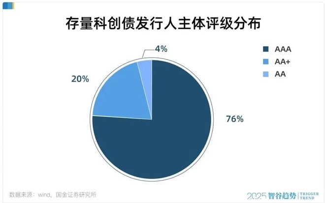_科创的转债能买么_科创板新债风险大吗