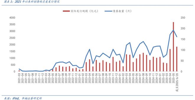 _科创板新债风险大吗_科创的转债能买么