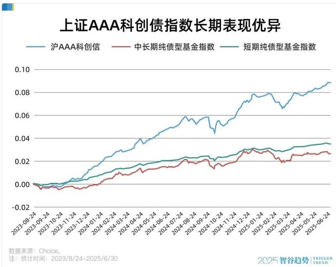 _科创板新债风险大吗_科创的转债能买么