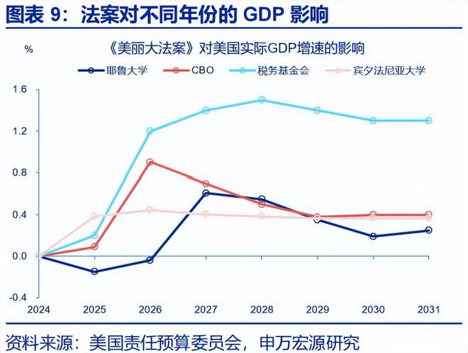 _赵伟：《美丽大法案》：再次引爆“国债恐慌”？_赵伟：《美丽大法案》：再次引爆“国债恐慌”？