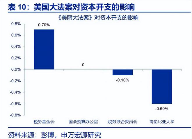 赵伟：《美丽大法案》：再次引爆“国债恐慌”？__赵伟：《美丽大法案》：再次引爆“国债恐慌”？